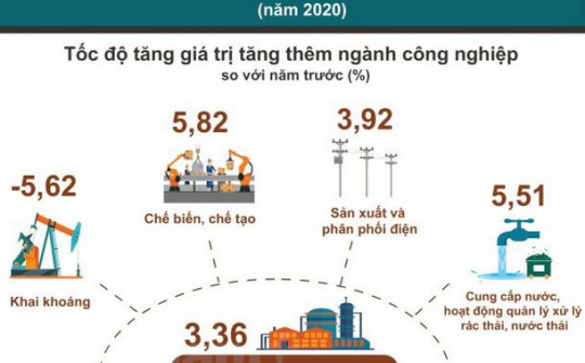 Năm 2020: ‘Bức tranh’ kinh tế-xã hội Việt Nam tiếp tục duy trì ổn định