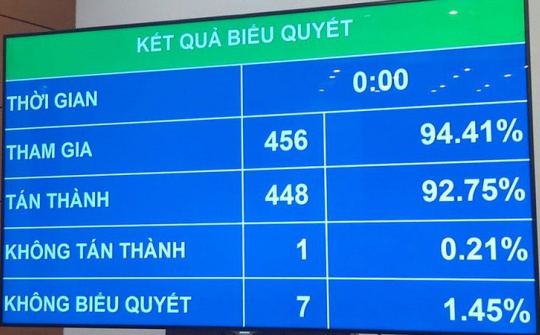Thông qua Luật Đầu tư theo phương thức đối tác công-tư