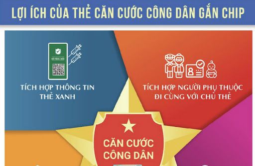 Bổ sung các tiện ích trên căn cước công dân gắn chíp điện tử