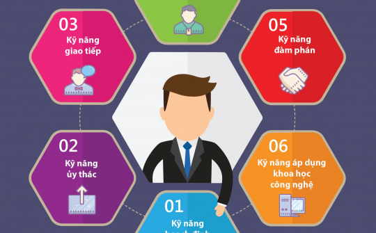 Phong cách lãnh đạo của nhà quản trị doanh nghiệp trong nền công nghiệp 4.0