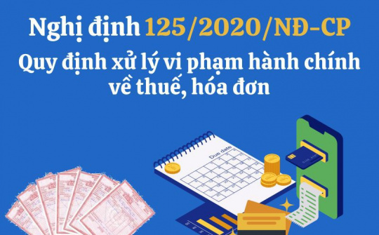 Tăng cường kiểm tra phát hiện, xử lý các hành vi vi phạm pháp luật về thuế, hóa đơn