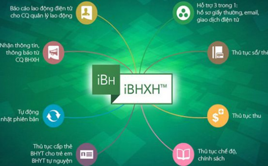 Ban hành Kế hoạch triển khai thực hiện Nghị định của Chính phủ quy định Cơ sở dữ liệu quốc gia về bảo hiểm