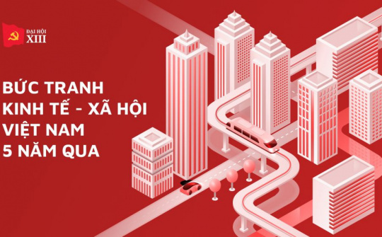 Thành tựu kinh tế - xã hội nổi bật trong giai đoạn 2016-2020