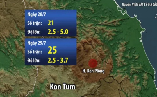 Kiểm tra, chủ động khắc phục hậu quả động đất tại địa bàn huyện Kon Plông, tỉnh Kon Tum