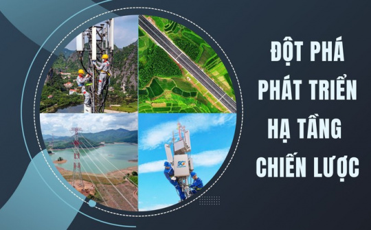 Việt Nam năm 2025: 10 dấu ấn nổi bật