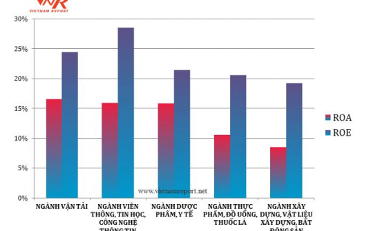 500 doanh nghiệp lợi nhuận tốt nhất Việt Nam 2018