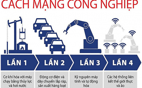 Cách mạng 4.0 ở Việt Nam: “Cần những chính sách nhanh, mạnh, thiết thực”