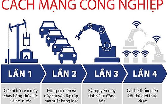 Cách mạng 4.0 ở Việt Nam: “Cần những chính sách nhanh, mạnh, thiết thực”