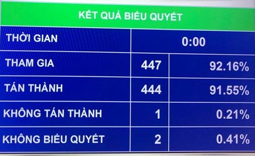 Quốc hội thông qua Luật Bảo vệ bí mật Nhà nước