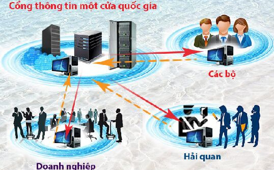 Thuận tiện, minh bạch nhờ kết nối một cửa quốc gia