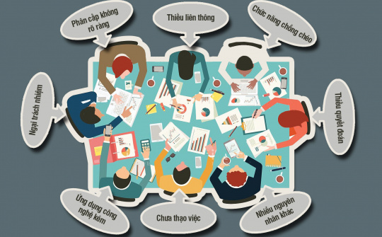 Cải cách từ việc giảm họp