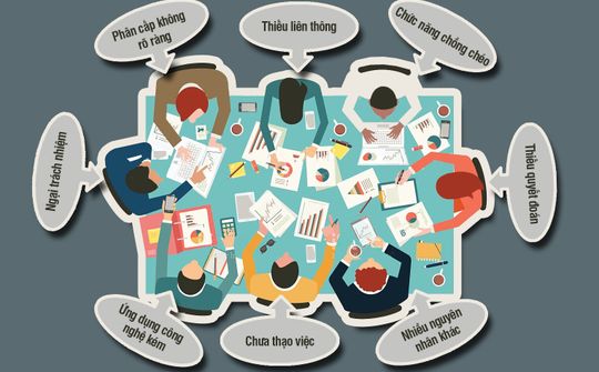 Cải cách từ việc giảm họp
