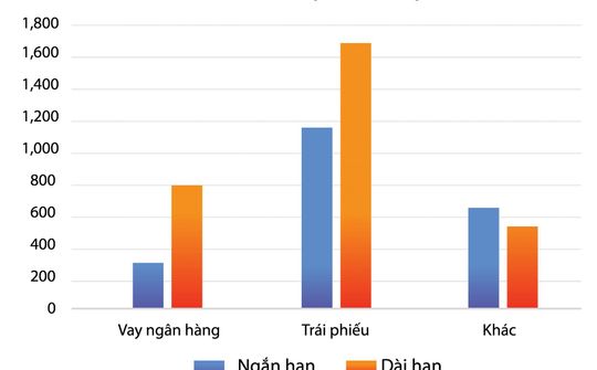 Phát Đạt tất toán các khoản vay đáo hạn
