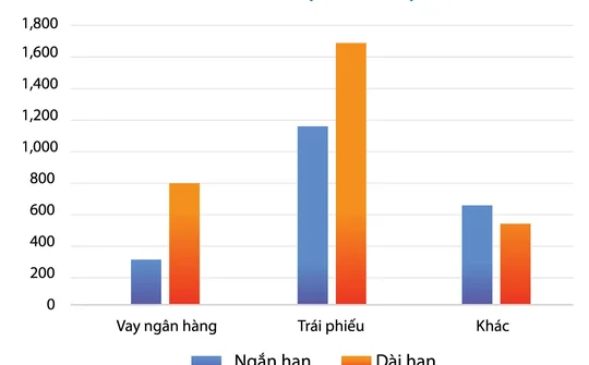 Phát Đạt tất toán các khoản vay đáo hạn