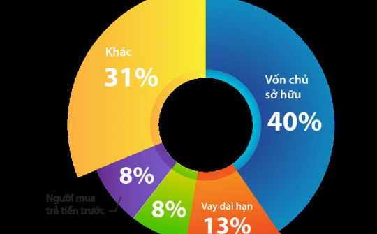 Dự án sơ cấp tại Tây Nam Linh Đàm bứt phá tiện ích, khách hàng tấp nập