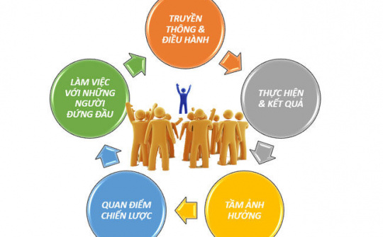 Phẩm cách người lãnh đạo và doanh nhân thời hội nhập