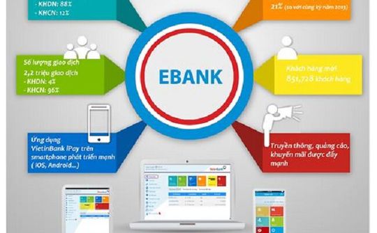 Ngành ngân hàng đẩy mạnh thanh toán không dùng tiền mặt
