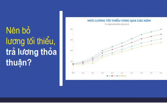 Ông Trương Đình Tuyển: Việt Nam nên nghiên cứu bỏ lương tối thiểu