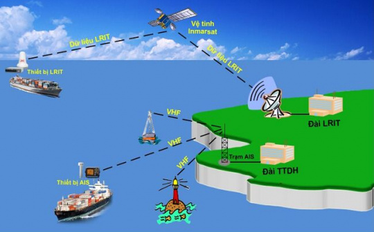 Quản lý thông tin nhận dạng tự động của tàu thuyền