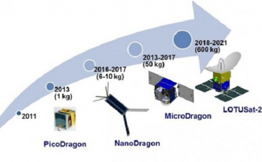 Việt Nam phóng vệ tinh Micro Dragon vào cuối năm 2018