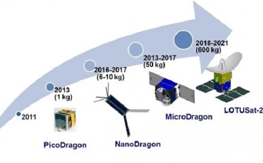 Việt Nam phóng vệ tinh Micro Dragon vào cuối năm 2018