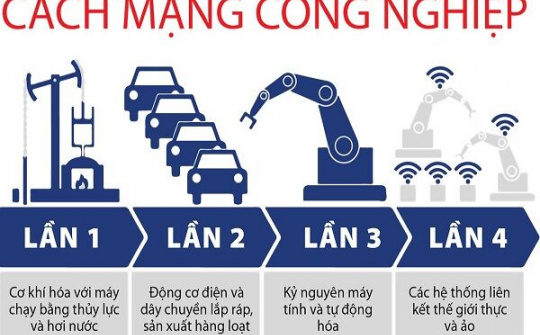 Cách mạng công nghiệp 4.0: Lợi thế 'nước đi sau', cơ hội Việt Nam thay đổi vị thế