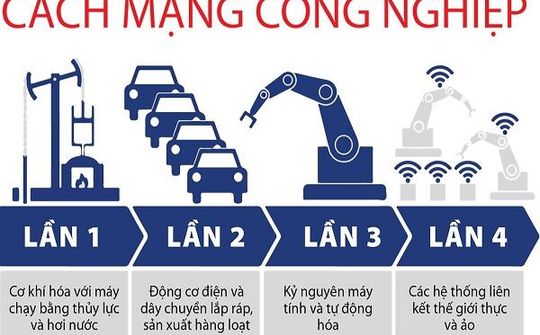 Cách mạng công nghiệp 4.0: Lợi thế 'nước đi sau', cơ hội Việt Nam thay đổi vị thế