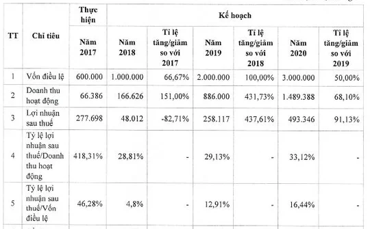 Công ty Cổ phần Chứng khoán Everest (EVS) sẽ lên sàn UPCoM đầu tháng 8/2018