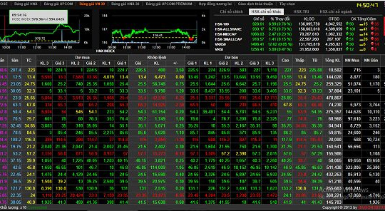 Sở giao dịch chứng khoán Hà Nội sửa đổi Quy chế giao dịch UPCoM