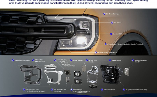 Hệ thống chiếu sáng thông minh của Ford Everest thế hệ mới