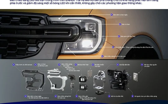 Hệ thống chiếu sáng thông minh của Ford Everest thế hệ mới