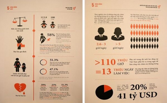 Đẩy mạnh công tác truyền thông thực hiện các mục tiêu phát triển bền vững tại Việt Nam