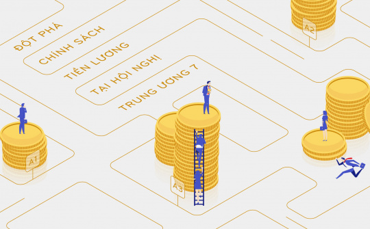 Chính sách tiền lương ở Việt Nam - những chặng đường cải cách