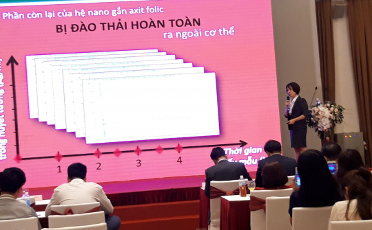 Hiệu quả của công nghệ hướng đích ứng dụng trong bệnh viêm loét dạ dày