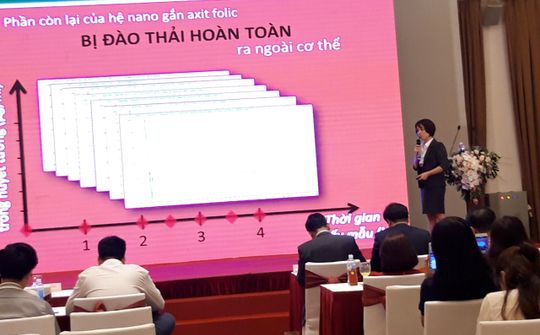 Hiệu quả của công nghệ hướng đích ứng dụng trong bệnh viêm loét dạ dày