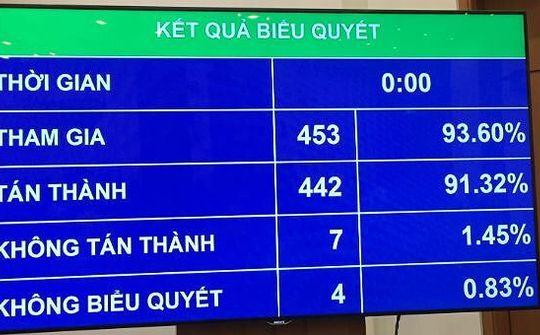 Luật Quản lý thuế (sửa đổi) sẽ chính thức có hiệu lực từ ngày 1/7/2020