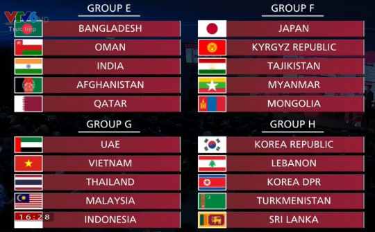 Bốc thăm vòng loại World Cup 2022: Việt Nam có làm nên lịch sử?