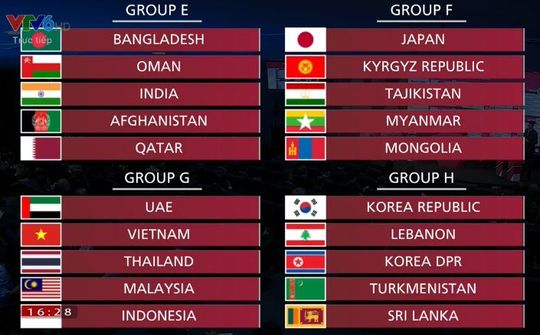 Bốc thăm vòng loại World Cup 2022: Việt Nam có làm nên lịch sử?