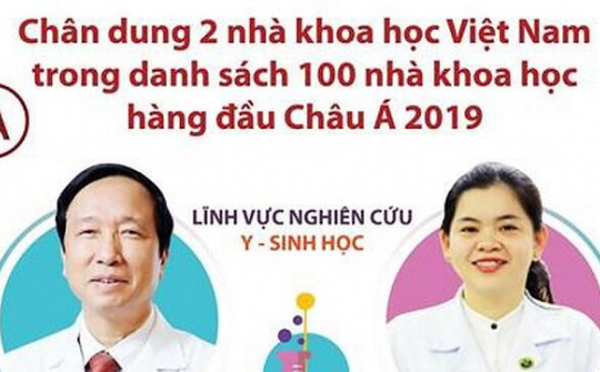 Tạp chí khoa học Singapore vinh danh 2 nhà khoa học Việt Nam
