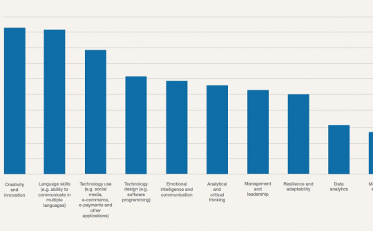 Khảo sát về tương lai nghề nghiệp giới trẻ ASEAN trong thời 4.0