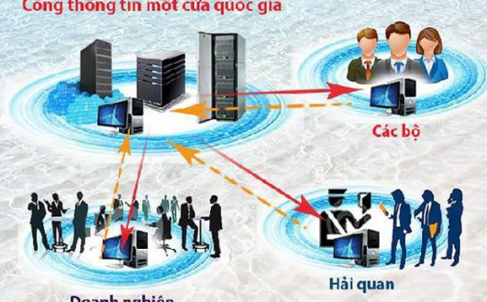 Tiếp tục thúc đẩy Cơ chế một cửa quốc gia, Cơ chế một cửa ASEAN