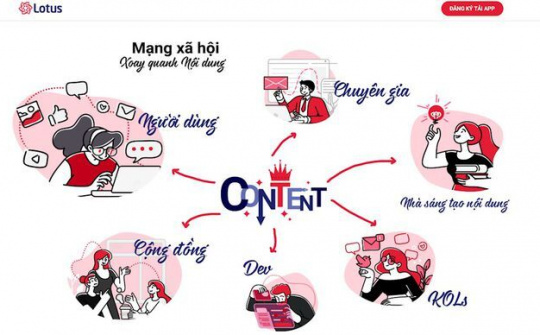 Sắp có mạng xã hội thương hiệu Việt vốn đầu tư 1.200 tỷ đồng