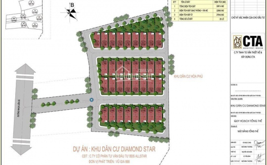 Hà Nội: Công ty CP BĐS AllStar “vẽ” dự án Diamond Star để bán “vịt giời”?