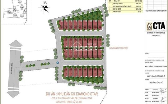 Hà Nội: Công ty CP BĐS AllStar “vẽ” dự án Diamond Star để bán “vịt giời”?