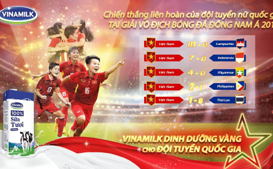 Bật mí "dinh dưỡng vàng" cùng đội tuyển bóng đá nữ quốc gia giành cúp vô địch Đông Nam Á 2019