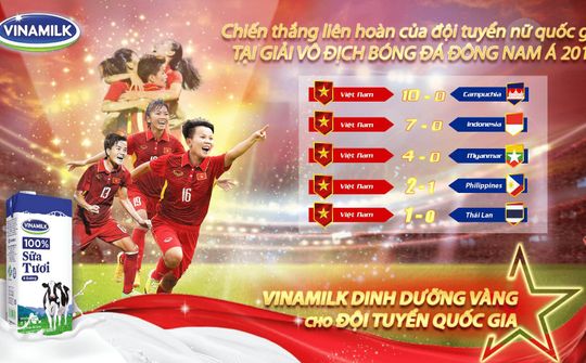 Bật mí "dinh dưỡng vàng" cùng đội tuyển bóng đá nữ quốc gia giành cúp vô địch Đông Nam Á 2019
