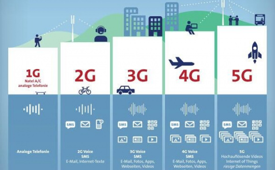 Mạng 5G: Xu thế thời đại, tính tích cực và vấn đề an ninh
