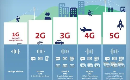 Mạng 5G: Xu thế thời đại, tính tích cực và vấn đề an ninh