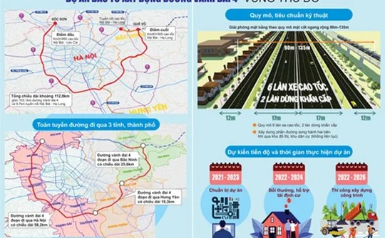 Dự án đường Vành đai 4 - Động lực bứt phá mới
