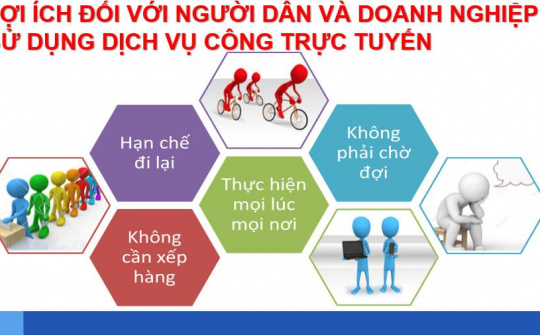 Người dân ở Q.10 TP.HCM đã có thể làm thủ tục qua mạng từ trang web phường